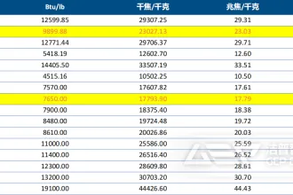 哪些固废垃圾粉碎后能当做垃圾焚烧发电的燃料？