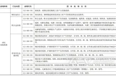 生态环境部发布《固体废物分类与代码目录》