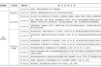 生态环境部发布《固体废物分类与代码目录》