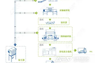 针对不断增加的电子垃圾的对策