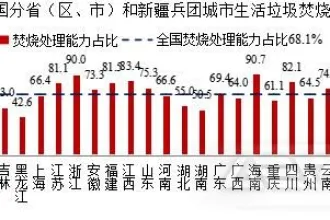 2021年中国城市建设状况公报发布：2021年全国城市生活垃圾无害化处理率99.88%