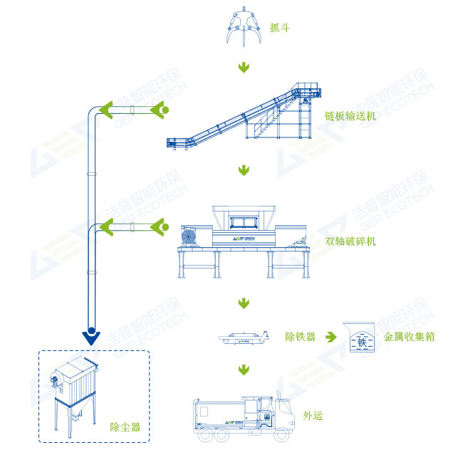 废旧家具破碎