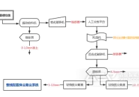 建筑装修垃圾整条产线该如何设计？