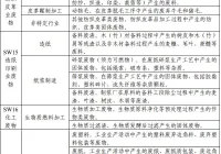 浙江省生活垃圾焚烧设施协同处置一般工业固体废物名录（第一批）出炉！