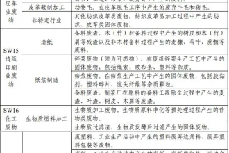 浙江省生活垃圾焚烧设施协同处置一般工业固体废物名录（第一批）出炉！
