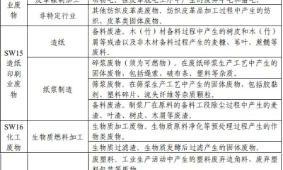 浙江省生活垃圾焚烧设施协同处置一般工业固体废物名录(第一批)出炉!