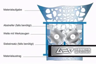 双轴撕碎机出料的粒度是多少？