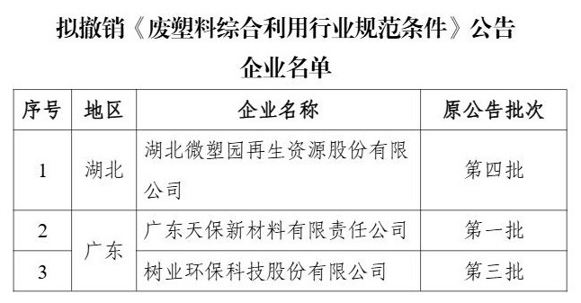 拟撤销《废塑料综合利用行业规范条件》企业名单