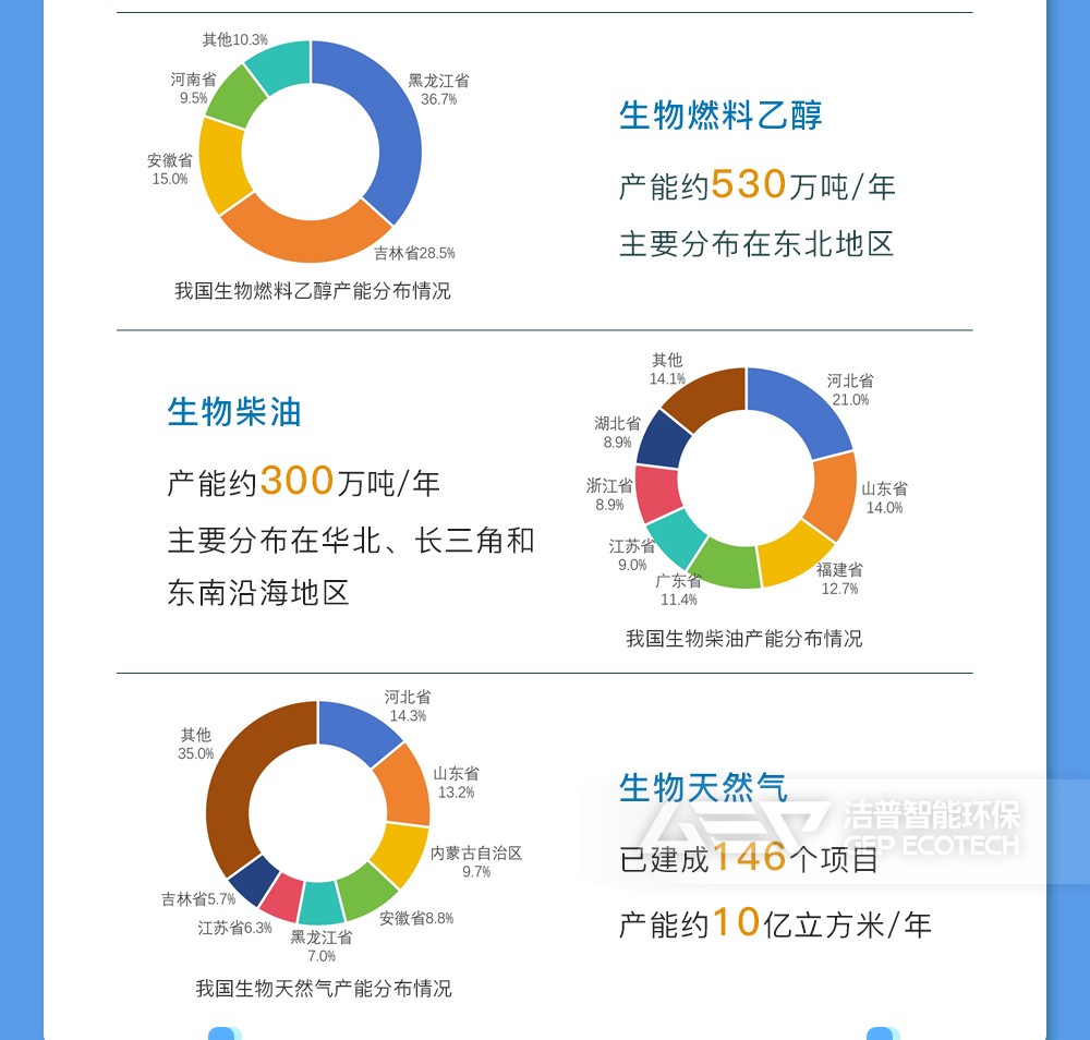 绿色燃料产业发展初具规模 绿色燃料产业发展初具规模