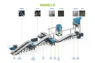 废旧轮胎破碎机大概需要投资多少钱?