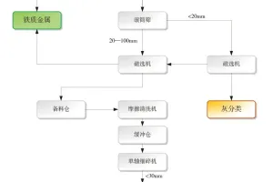 装修垃圾可以做RDF吗？