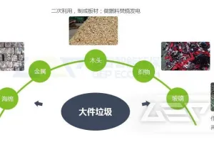 入行再生资源回收利用？有戏！