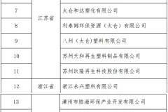 符合《废塑料综合利用行业规范条件》企业名单