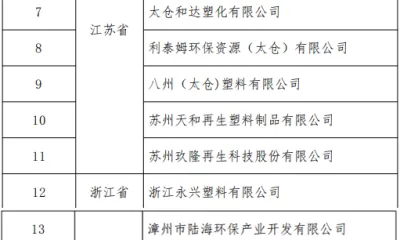 符合《废塑料综合利用行业规范条件》企业名单
