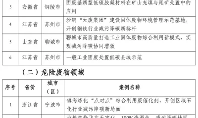首批“无废城市”建设减污降碳推荐案例名单来了!