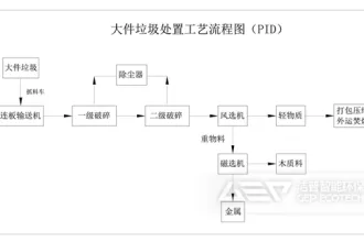 衡阳市大件垃圾应该如何处置