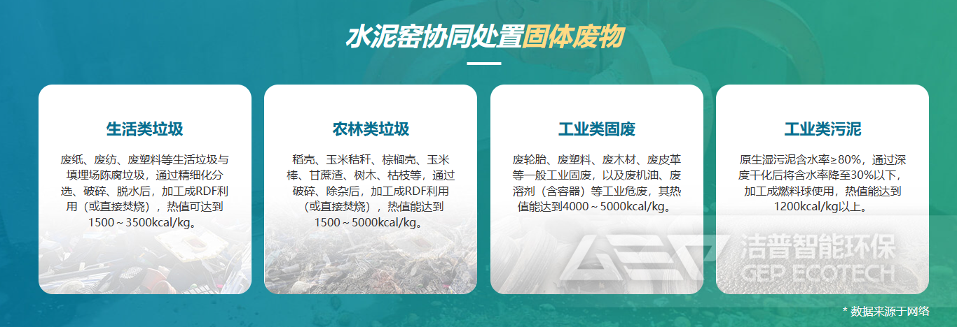 水泥窑协同处置废弃物类型