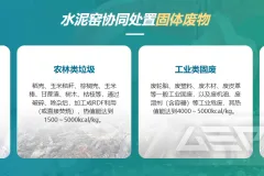 水泥窑协同处置固废破碎机：高性价比解决方案