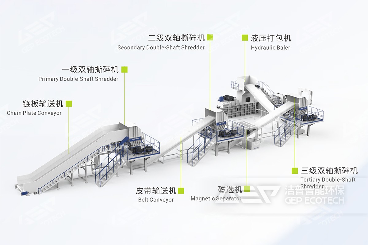 工业垃圾资源化方案