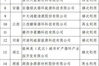 符合《新能源汽车废旧动力蓄电池综合利用行业规范条件》企业名单