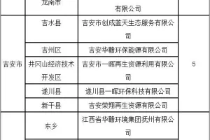 江西省小微企业危险废物收集试点单位名单