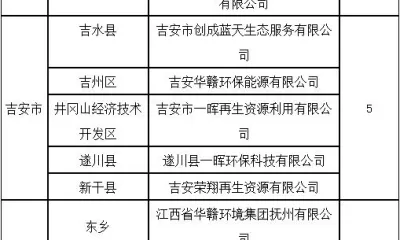 江西省小微企业危险废物收集试点单位名单