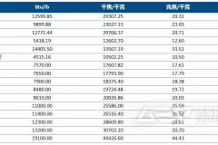 废旧纺织物处理技术和市场前景分析