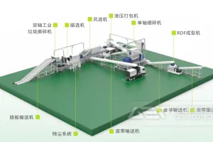 制备RDF替代燃料时，应注意哪些事项？