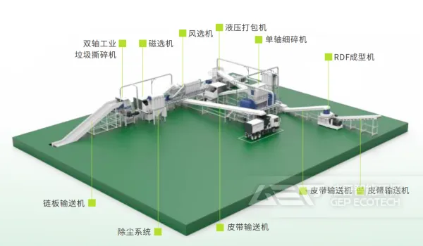 制备RDF替代燃料时，应注意哪些事项？