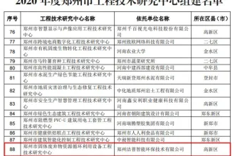 洁普智能环保获批组建郑州市固体废弃物资源循环利用设备工程技术研究中心！