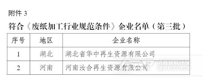 符合《废纸加工行业规范条件》企业名单(第三批)