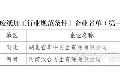 2024年符合废纸、废塑料、废旧轮胎综合利用行业规范企业名单公布