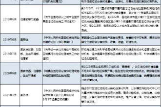 十四五规划下，中国垃圾处理市场发展现状分析