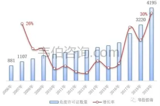 2021年中国危废处理行业专题调研与深度分析报告