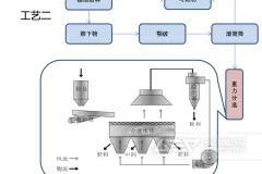 建筑垃圾怎么分类和处理？