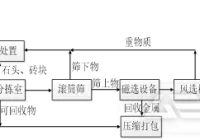 该如何规划建设生活垃圾资源化分拣中心?