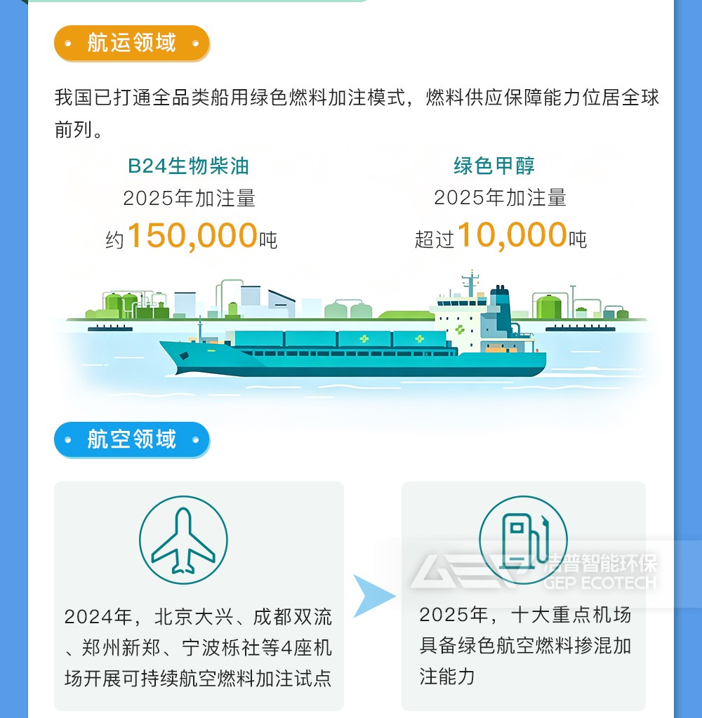 绿色燃料应用场景同步拓展 绿色燃料应用场景同步拓展