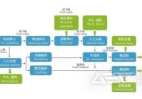 建筑装修垃圾与大件垃圾协同处置工艺介绍