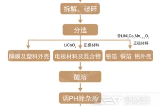 新能源汽车的电池怎么回收利用呢？