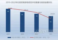 2023年固废处理行业前景可观！