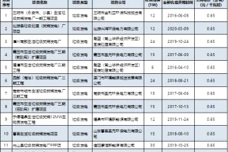 十四五规划下，中国垃圾处理市场发展现状分析