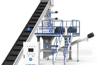 大量油抹布、油毡破碎为何选择封闭式楼式破碎系统?