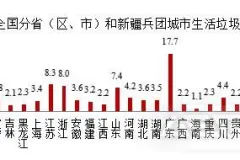 2021年中国城市建设状况公报发布：2021年全国城市生活垃圾无害化处理率99.88%