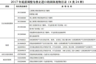 环保部：紧急禁止24种高污染物入境|名单