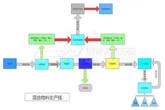 建筑垃圾破碎机如何选择？建筑垃圾如何处理?