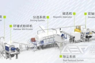 秸秆变身绿色甲醇“原料库”：洁普破碎分选预处理技术驱动能源转型