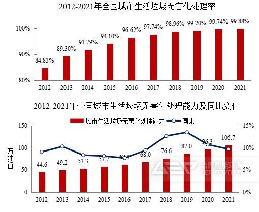 2021年中国城市建设状况公报