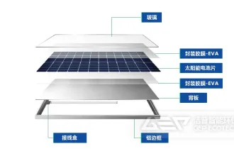 光伏板回收后怎么处理？