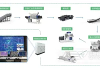 洁普智能环保-水泥窑替代燃料（SRF/RDF）制备系统介绍