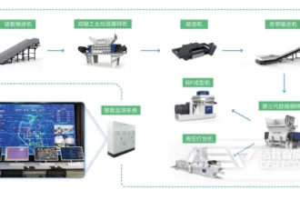 洁普智能环保-水泥窑替代燃料（SRF/RDF）制备系统介绍